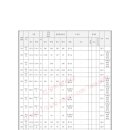 지방도306호선 이미지