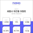 나모세종