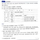 소득세-자녀세액공제 계산 문제 이미지