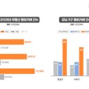 부동산, 증여가 무조건 유리한 것은 아니다? 이미지