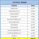 영우한의원 이미지