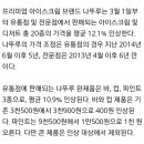 롯데제과, 나뚜루·월드콘·설레임 등 아이스크림 가격 인상 이미지