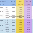 삼육사로47 | 취사가능 워터파크 #취사가능한 수영장 정리