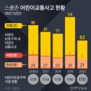 주정차단속-33 이미지