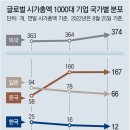 그냥 심심해서요. (17036) 글로벌 K-기업이 사라진다 이미지