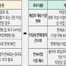 [2024 DAILY PICK 제30호] '지방공기업의 신속한 사업수행 지원으로 지역경제 활성화 이끈다' 등 이미지