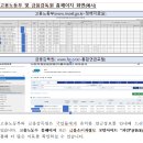 디폴트옵션 공시 수익률을 비교하여 좋은 상품을 고르세요. 이미지