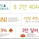 밑줄과 위.아래 첨자 설정하기 : Underline , Super / Subscript ; 이미지