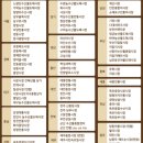 팔달신시장 고객쉼터(동편) | 설날, 설맞이 장보기 꿀팁- 대구 전통시장 온누리 상품권 환급 행사 정리 (직접 다녀온 후기)