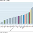 (주)동원운수 이미지
