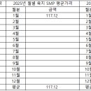 2025년도 1월 SMP 평균 가격 이미지