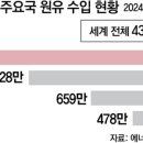 노림 네이버블로그