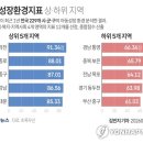 좋은환경