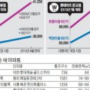 상봉동-015 네이버블로그