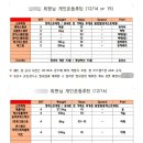 [목포PT] 동승쌤은 어떻게 PT수업을 진행하고 있을까?