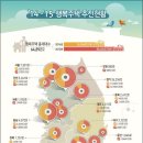 정부 ‘올인’ 행복주택, ‘반쪽 공급’ 그치나 이미지