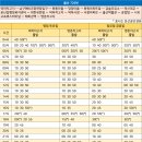 금솔주유소 이미지
