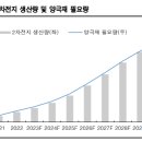 (주)에코프로비엠