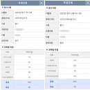 시각디자인기사 합격후기(취업 정보 포함)