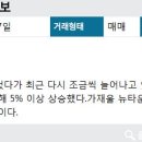 감지공인중개사사무소 이미지