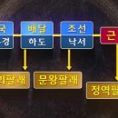 천지문화사 이미지