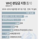 중동2로 도로쪽 이미지