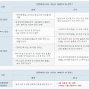 문성로(중1-127) | 밀양아리랑오토캠핑장, 추천사이트! 127번사이트후기, 2박3일 예약후 1박하기