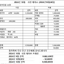 24년10월 64연합산악회 사천에어쇼 결산 (2024년10월26일) 이미지