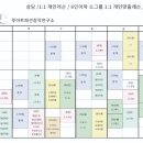 패션디자인(중급) 이미지