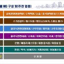 1층메디컬약국 이미지