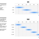 자전거 사이즈, 신장별 평균인심에 의한 대략적 가용범위 이미지