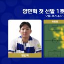 [QPR vs 더비] 양민혁 첫 선발출전 주요 장면 모음 이미지