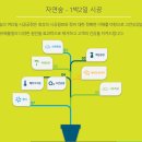 테크노북로2길 | 대구새집증후군, 자연숲대구경북지사에서 답을 찾다!