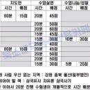 대구에서 일반사회 비지도안 지역 수업실연 하실 분 모집합니다. (마감) 이미지