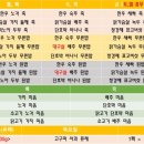 서둔동 17-6 이미지