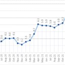 멕시코 정부의 2차 인플레이션 대응 정책 이미지