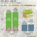 스마트팜의 미래 이미지
