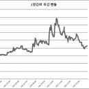 신원지엘에스(주)