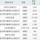 신대양건설(주)