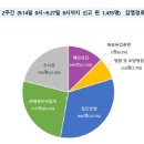 소모임 - 부산진구 | 소모임