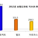 제일밧데리 이미지