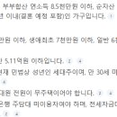 디딤돌결혼정보 | 디딤돌대출 신혼부부 생애최초 후기