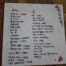 춘심가맥 네이버블로그