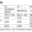 하이 빌리어즈 동아일보