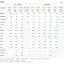 바이오포인트 이미지