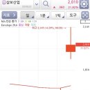 주식회사 씨맥스커뮤니케이션즈