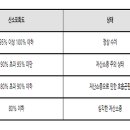 의료법인 인봉의료재단 영등포병원 이미지