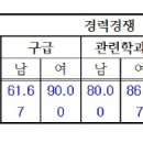 2016 부산시 소방공무원 필기시험 합격선 이미지