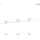 아시아나에어포트(주) 이미지