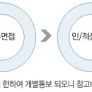 MDS테크놀로지㈜ 채용 정보ㅣMDS테크놀로지㈜ - 2012년 하반기 신입/경력 사원 모집 이미지
